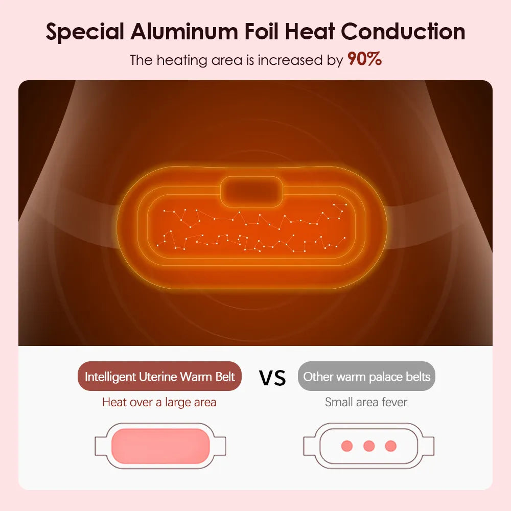 Period Cramp Relief Massager Belt